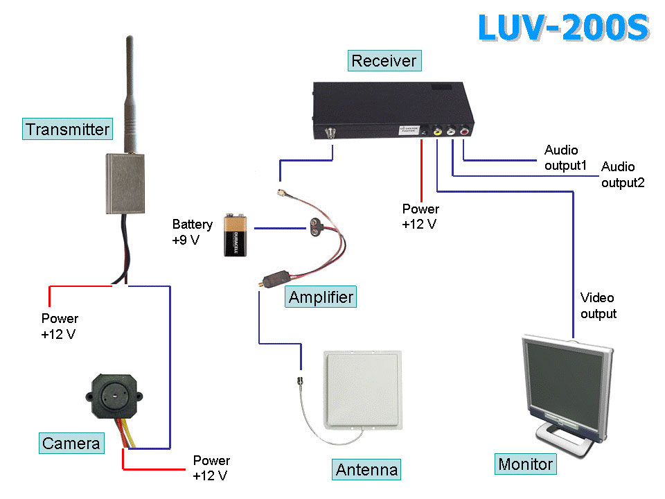 MP Betydelig Barber UAV SURVEILLANCE SYSTEM