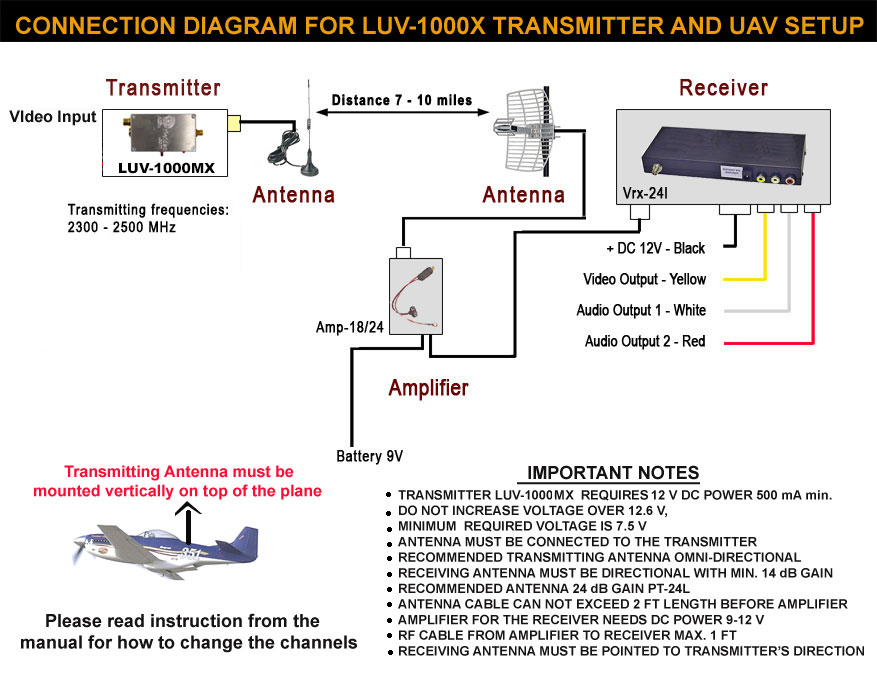 LUV-1000X SETUP