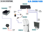 LX-3000/10S SETUP