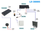 LX-3000S SETUP